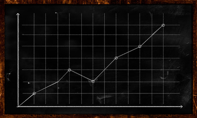 Line Graph Increasing statistic on blackboard