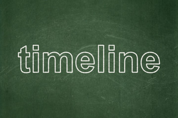 Fototapeta premium Timeline concept: Timeline on chalkboard background