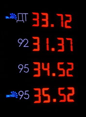 Цены на бензин в Москве. Апрель, 2014 года