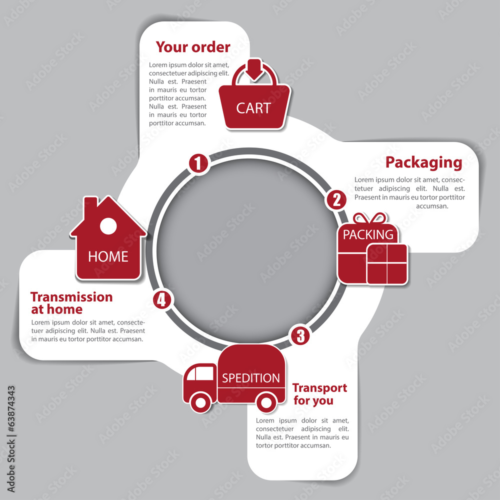Poster scheme of the process of buying in the eshop