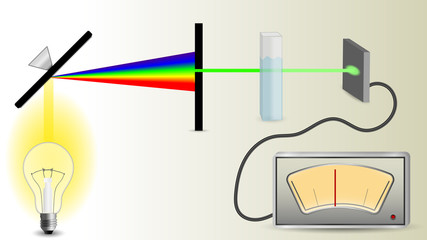 Spectrophotometry mechanism scheme - obrazy, fototapety, plakaty