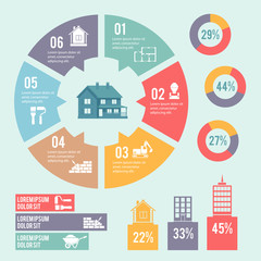 Fototapeta premium Construction infographic circle diagram