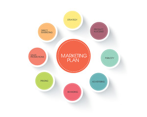 Marketing plan
