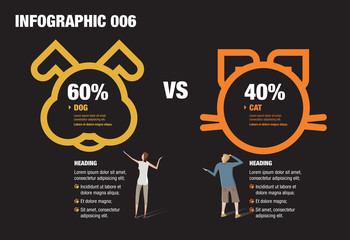 Dog and Cat Infographic