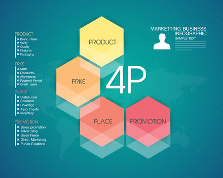 4P Maketing