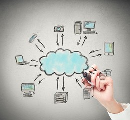 Drawing a cloud computing solution