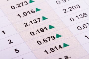 Fiancial Engagement Results