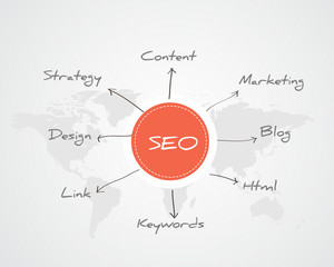 Obraz premium SEO Marketing