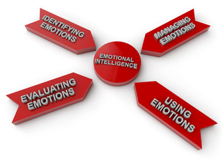 emotional intelligence leads to success