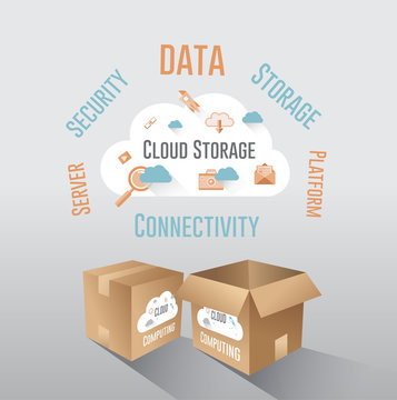 Cloud computing and storage vector