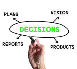 Decisions Diagram Means Vision Plans And Product Choices