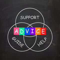 Guidance Means Advice and to Help Support and Guide