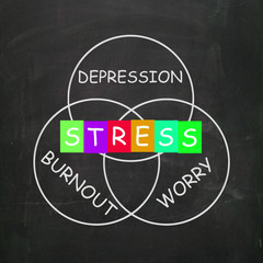 Stress Depression Worry and Anxiety Mean Burnout