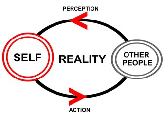 SELF - theory