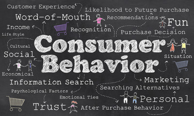 Words of Consumer Behavior - obrazy, fototapety, plakaty