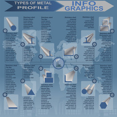 Types of metal profile, info graphics\