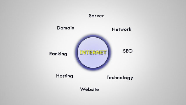 Internet Keywords