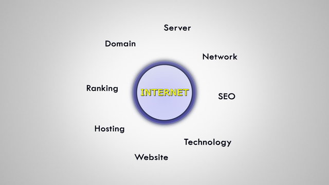 Internet Keywords, Loop