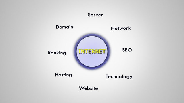Internet Keywords