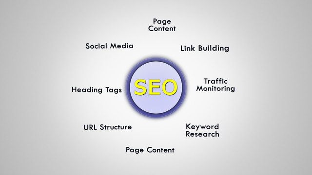 Search Engine Optimization (SEO) Keyowords