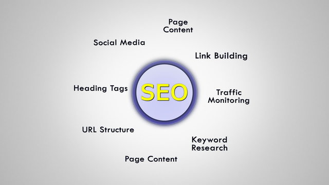 Search Engine Optimization (SEO) Keyowords