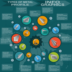 Types of metal profile, info graphics
