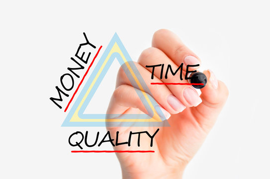 Money time quality triangle