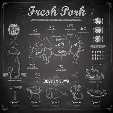 Different cuts of Pork