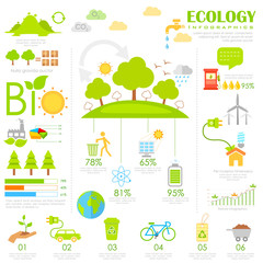 Ecology Infographics