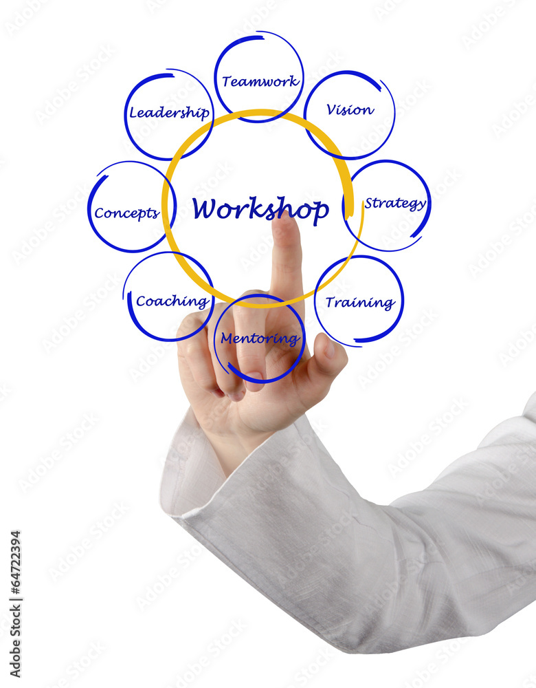 Wall mural Workshop diagram