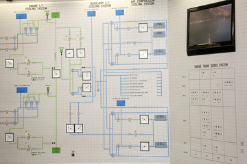 Panel in Engine Room