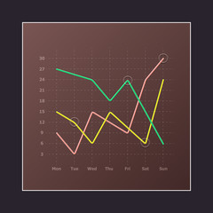 Three lines graph with round pointers on the grid