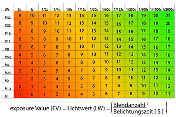 expose value - EV Tabelle