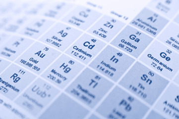 periodic table
