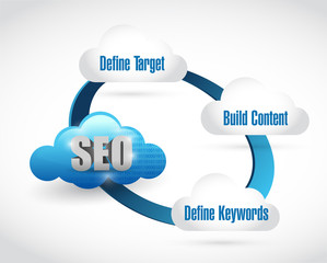 seo web cloud diagram illustration design