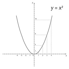 Diagram of mathematics parabola - obrazy, fototapety, plakaty