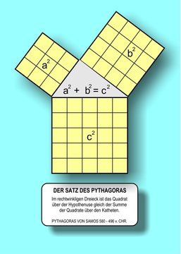 Pythagoras, Formel