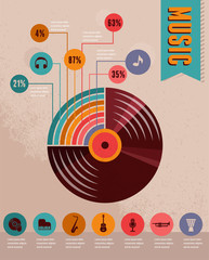 Music infographic and icon set of instruments