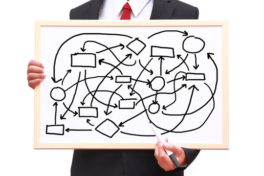 show workflow diagram chaotic concept