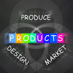 Companies Design Displays Produce Products and Market Them