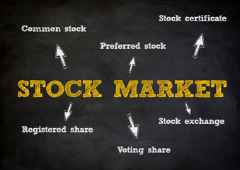 Fototapeta na wymiar Stock Market concept