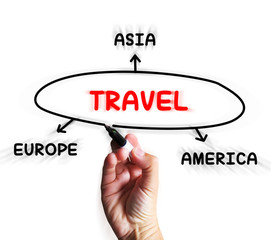 Travel Diagram Displays Trip To Europe Asia Or America