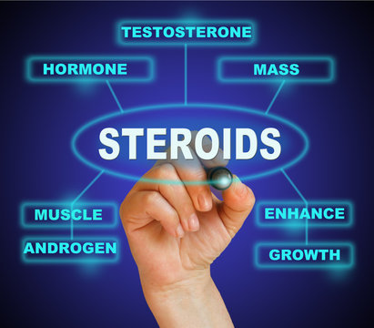 STEROIDS