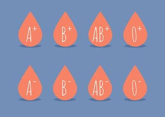 blood types