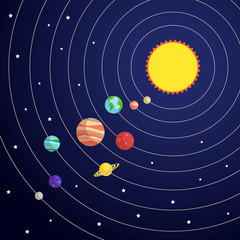 Solar system concept