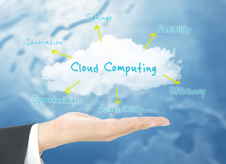 Cloud computing concept on hand