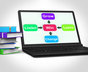 Win Laptop Means Achieving Success And Victory