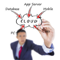 Businessman look up and writing benefit and convenience cloud co