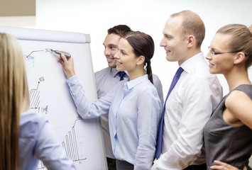 business team with flip board having discussion