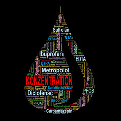 Word Cloud mit Spurenstoffen in Form eines Wassertropfens